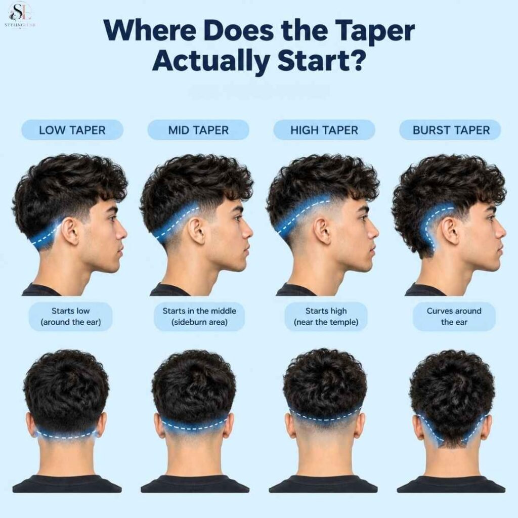 Where Does the Taper Actually StarTS